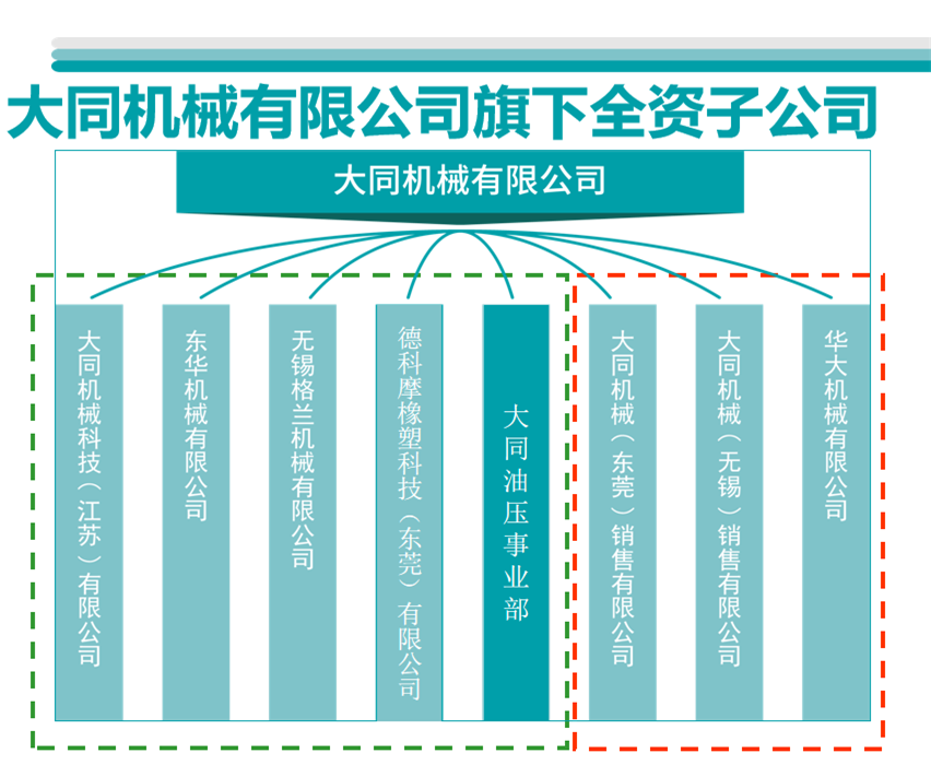 全自动油压机